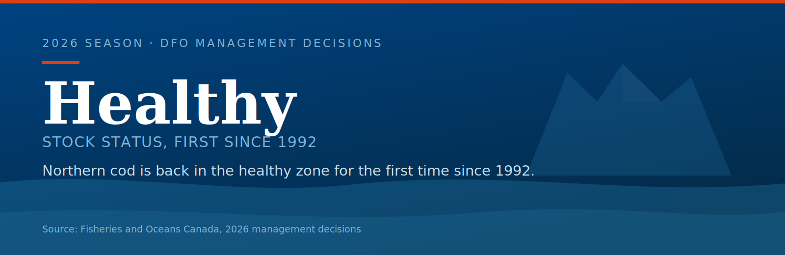Home 03 healthy zone banner