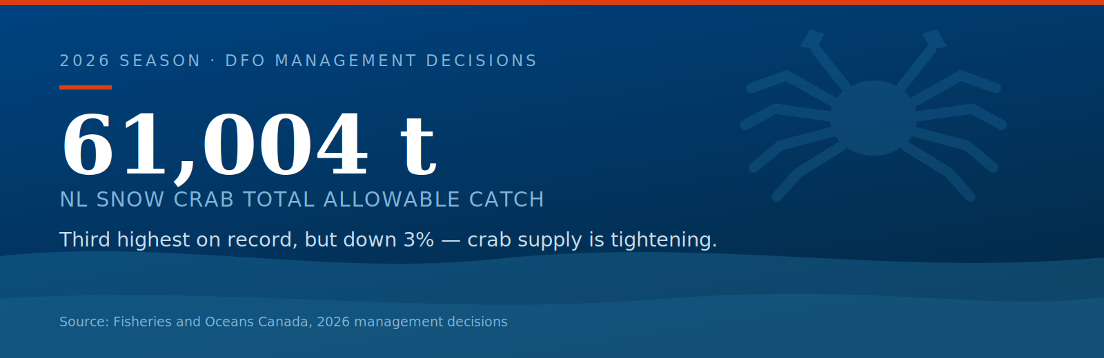 Home 04 snow crab tac banner